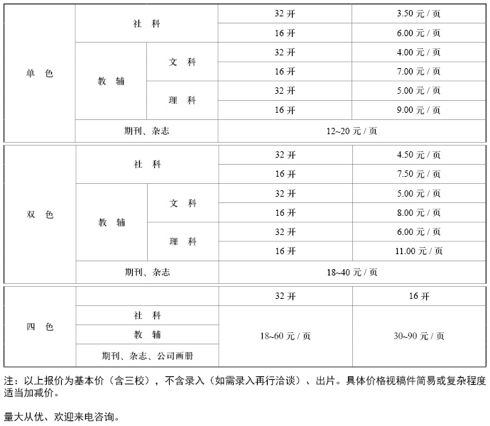 首页 排版 排版 排版是将文字,表格,图片,图形等可视化信息元素在图片
